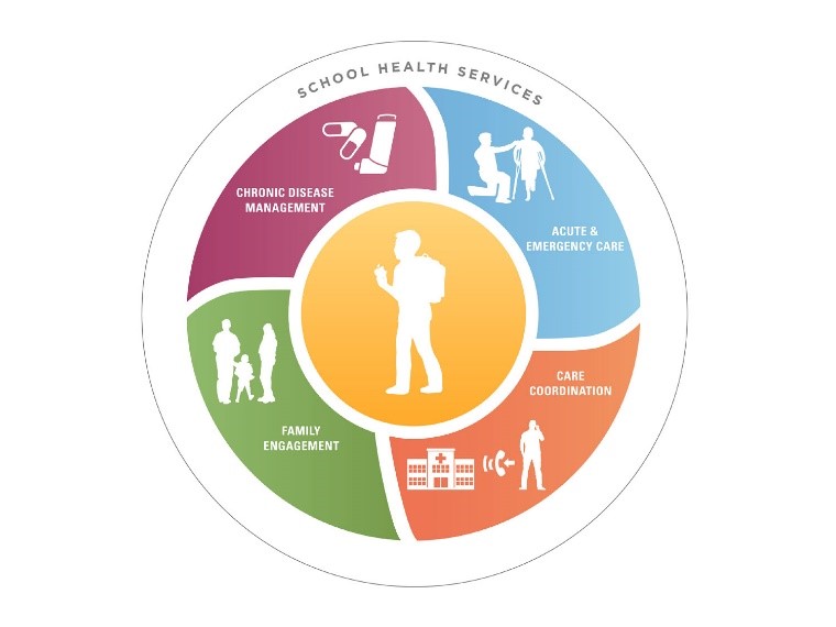 WSCC Physical & Mental Health